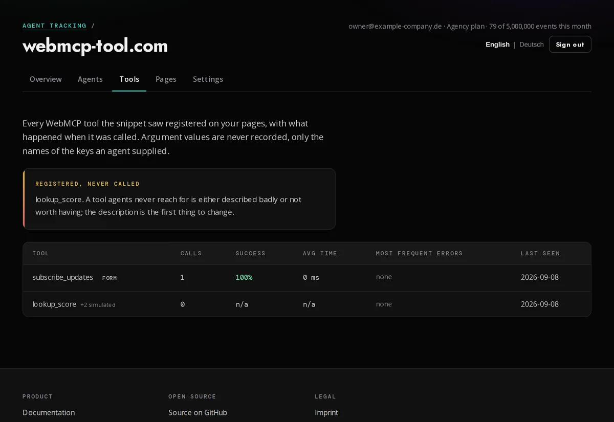 The tools view: calls, success rate, average duration and top errors per WebMCP tool